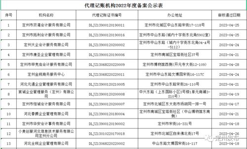 定州市行政審批局關(guān)于代理記賬機構(gòu)2022年度備案結(jié)果的公告