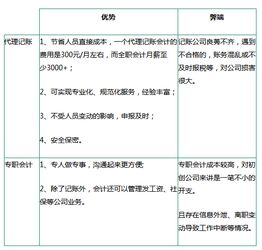 記賬報(bào)稅的方式與方法