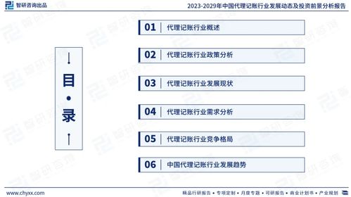 一文洞悉2023年中國(guó)代理記賬行業(yè)市場(chǎng)現(xiàn)狀及未來發(fā)展趨勢(shì) 智研咨詢發(fā)布