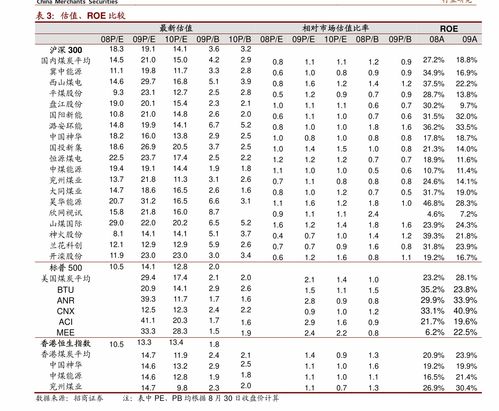 財務代理記賬價格 代賬會計一個月就300元嗎