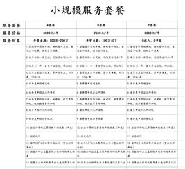 注冊(cè)公司多少錢(qián),記賬報(bào)稅多少錢(qián)