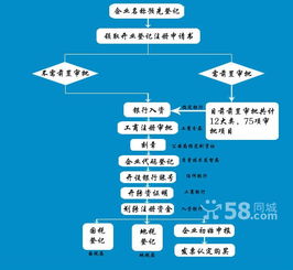 深圳最專業(yè)財稅代理 記賬 報稅價格 深圳最專業(yè)財稅代理 記賬 報稅型號規(guī)格