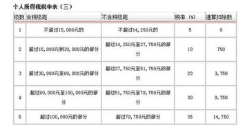 淘寶上賣(mài)東西如何交個(gè)稅