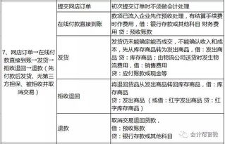 別的會計記賬怎么那么輕松 因為他們收藏了這份6個行業(yè)的會計分錄大全