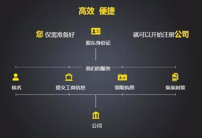 江漢代賬報稅咨詢