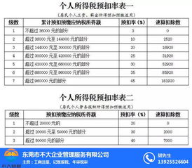 工商注冊(cè)年檢 不大財(cái)稅 寮步工商注冊(cè)