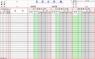 庫(kù)存商品明細(xì)賬的記賬方法