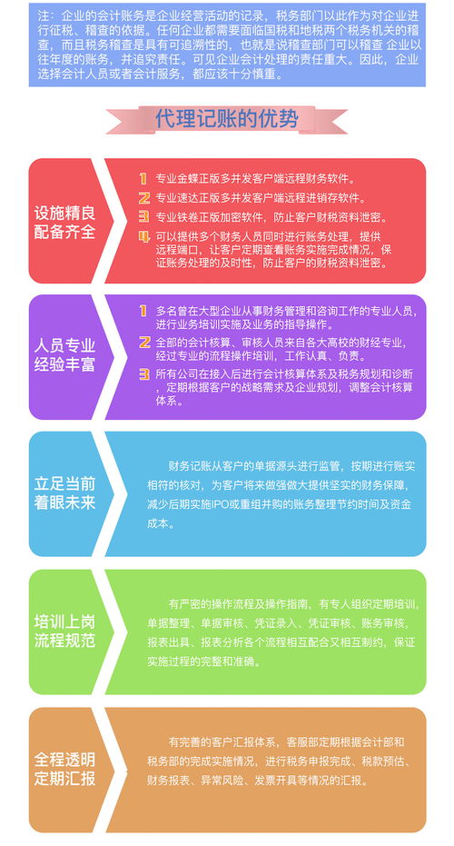 深圳進(jìn)出口記賬報(bào)稅公司