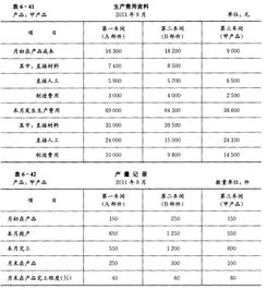 成本會(huì)計(jì)學(xué) 吳炳年 第六章 產(chǎn)品成本計(jì)算的基本方法 第四節(jié) 產(chǎn)品成本計(jì)算的分步法