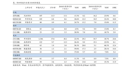 代理記賬報稅價格,90個今日最新價格表