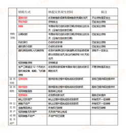 增值稅稅率4月大調(diào) 開發(fā)票如何確定開票稅率