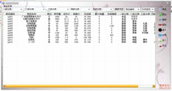 商品銷售記賬系統(tǒng)V6.5中文版