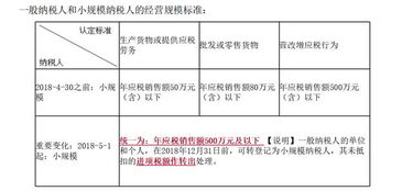 杭州代理記賬增值稅申報拿不準(zhǔn) 報稅人員被坑了好幾遍了 速看