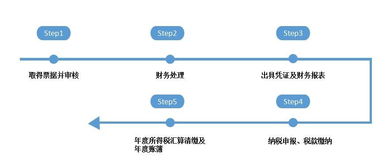 新手開(kāi)公司不懂財(cái)稅,熊貓財(cái)稅教你規(guī)避這些坑