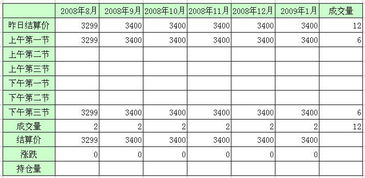 2008年8月1日東京谷物商品交易所生絲交易價(jià)格