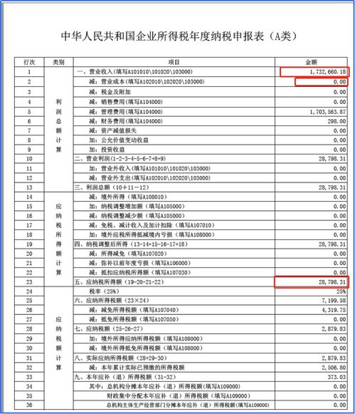 初創(chuàng)企業(yè)記賬報稅有困難 沈陽中小微企業(yè)如何選擇靠譜的代賬公司