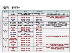 中國(guó)第一大稅種5月1號(hào)改革, 只減不增 是不是一句口號(hào)