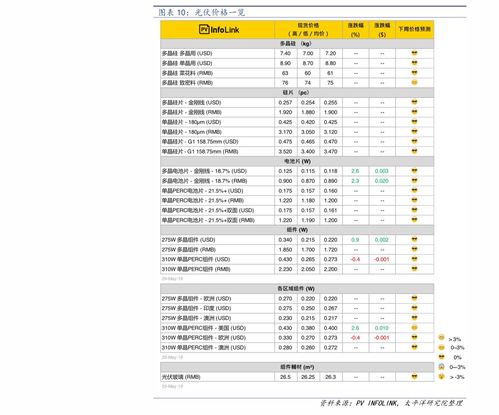 黃金千足金回收價格,95個今日最新價格表