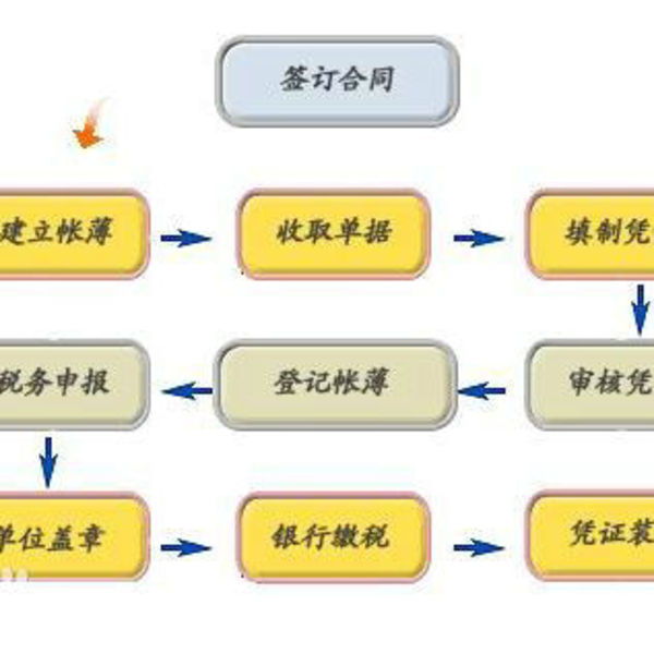 價(jià)格,廠家,圖片 中國(guó)網(wǎng)庫(kù)