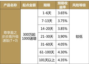 私行 本周產品速遞及信息披露 11.26 11.30