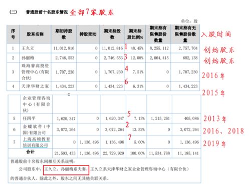 震驚 最大膽的代理記賬有多大膽 最好的代理記賬又有多好 記賬行業(yè),需要對比