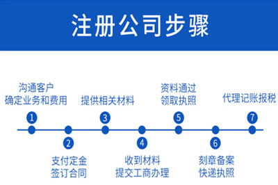 注冊公司為什么比個(gè)體戶好?