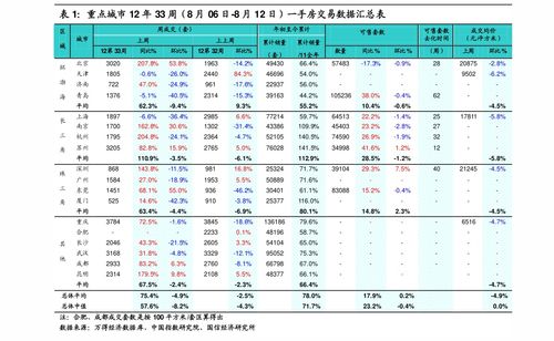 代理記賬價格多少,74個今日最新價格表