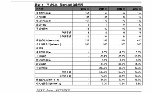 上海代理記賬價格 92個今日最新價格表