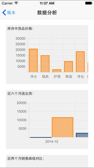 安利記賬本最新蘋果手機(jī)版下載 安利記賬本iOS版下載v1.4.1 iPhone版 騰牛蘋果網(wǎng)