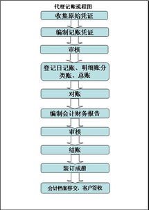 公司代理做賬多少錢 歷下區(qū)代理做賬多少錢 百企慧公司可靠