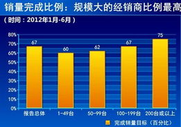 夾縫中生存 國內(nèi)汽車經(jīng)銷商現(xiàn)狀解讀