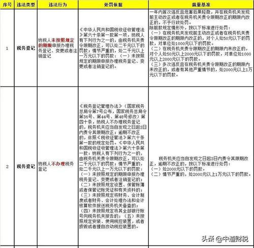 定了 10月征期延長,一大波稅務(wù)政策執(zhí)行,會(huì)計(jì)不學(xué)習(xí)沒法干活