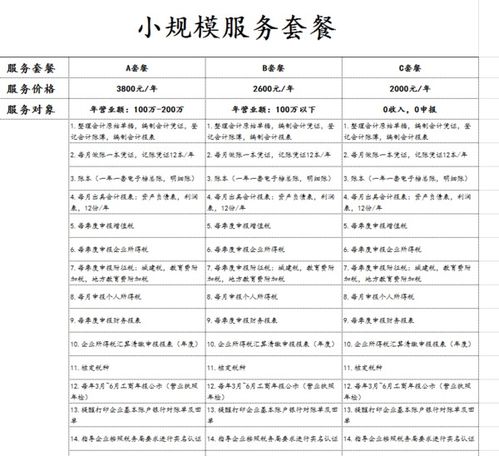 公司一年代理記賬怎么收費(fèi)