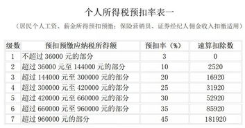 緊急 社保入稅真的來了 2019社保 工資新規(guī)