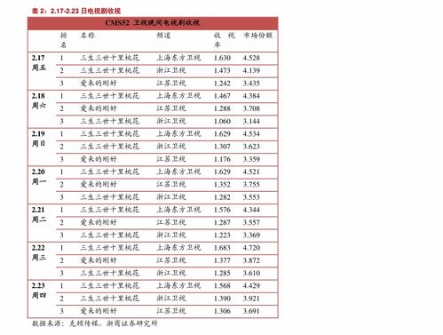 代理記賬報稅價格,52個今日最新價格表