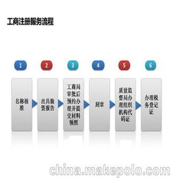 深圳小規(guī)模企業(yè)記帳報稅 一般納稅人記賬報稅工商年檢 驗資