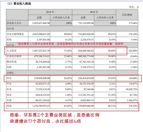 震驚 低價(jià)低質(zhì)代理記賬竟損害了這么多人的事業(yè)