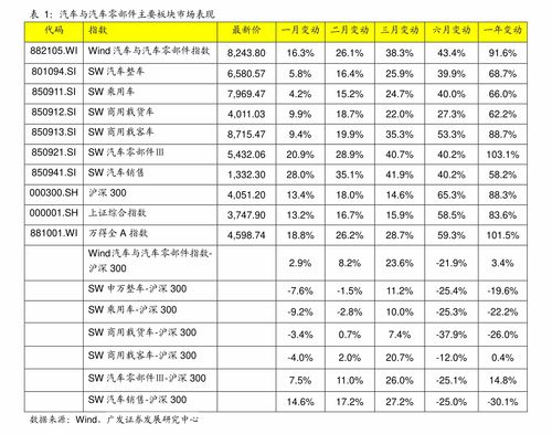 正規(guī)代理記賬價格,84個今日最新價格表