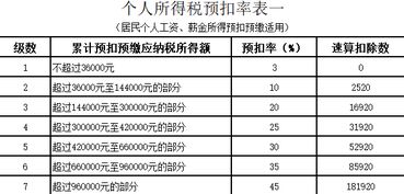 糟糕 1月把員工個稅算錯了,怎么申報 怎么調賬 急求