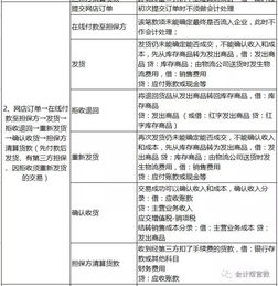 別的會(huì)計(jì)記賬怎么那么輕松 因?yàn)樗麄兪詹亓诉@份6個(gè)行業(yè)的會(huì)計(jì)分錄大全