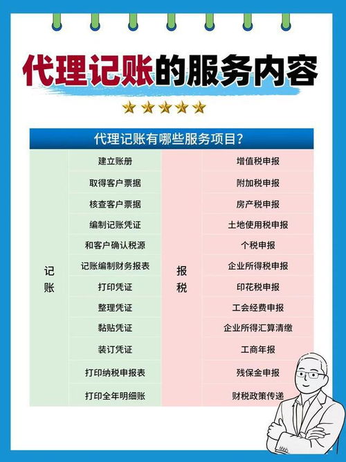 代理記賬一月66 代理記賬有多掙錢 看過代理記賬的技能就明白了