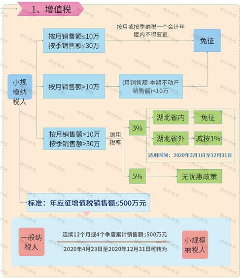 網(wǎng)絡貨運切勿把司機運輸費做為勞務費,小心罰款交的比稅還要多