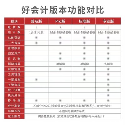 用友好會計財務軟件暢捷通云T3網(wǎng)頁版專業(yè)代賬做賬記賬