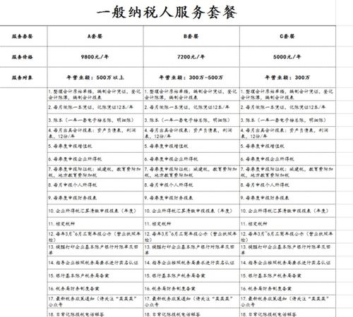 公司一年代理記賬怎么收費(fèi)