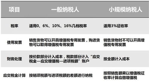 稅務(wù)終于要對小規(guī)模和個體戶動手了,不記賬不報稅的老板要注意啦