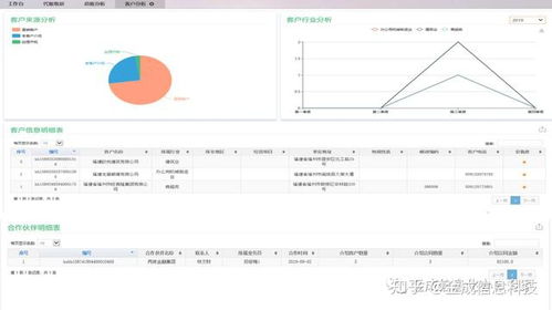 針對行業(yè)痛點(diǎn),代理記賬行業(yè)解決方案