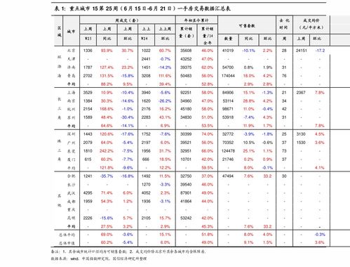 上海代理記賬價格 92個今日最新價格表