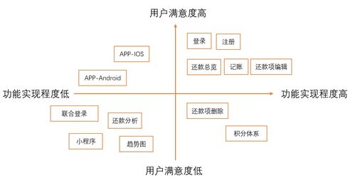 一款在線還款記賬產(chǎn)品誕生實(shí)戰(zhàn)