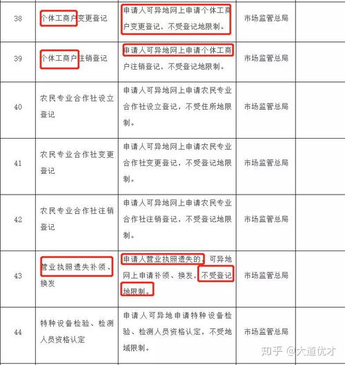 以后可以直接跨省辦理營(yíng)業(yè)執(zhí)照了,快來了解一下 大道優(yōu)才