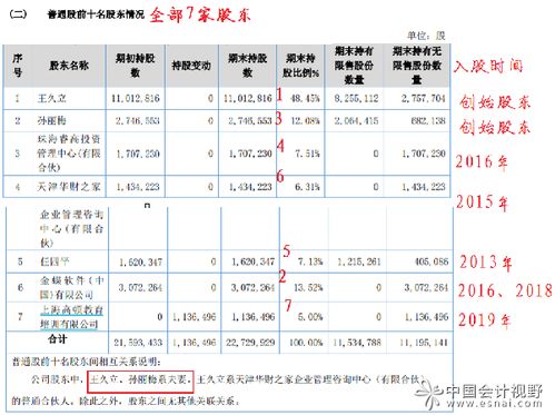 一家有代表性的代理記賬公司